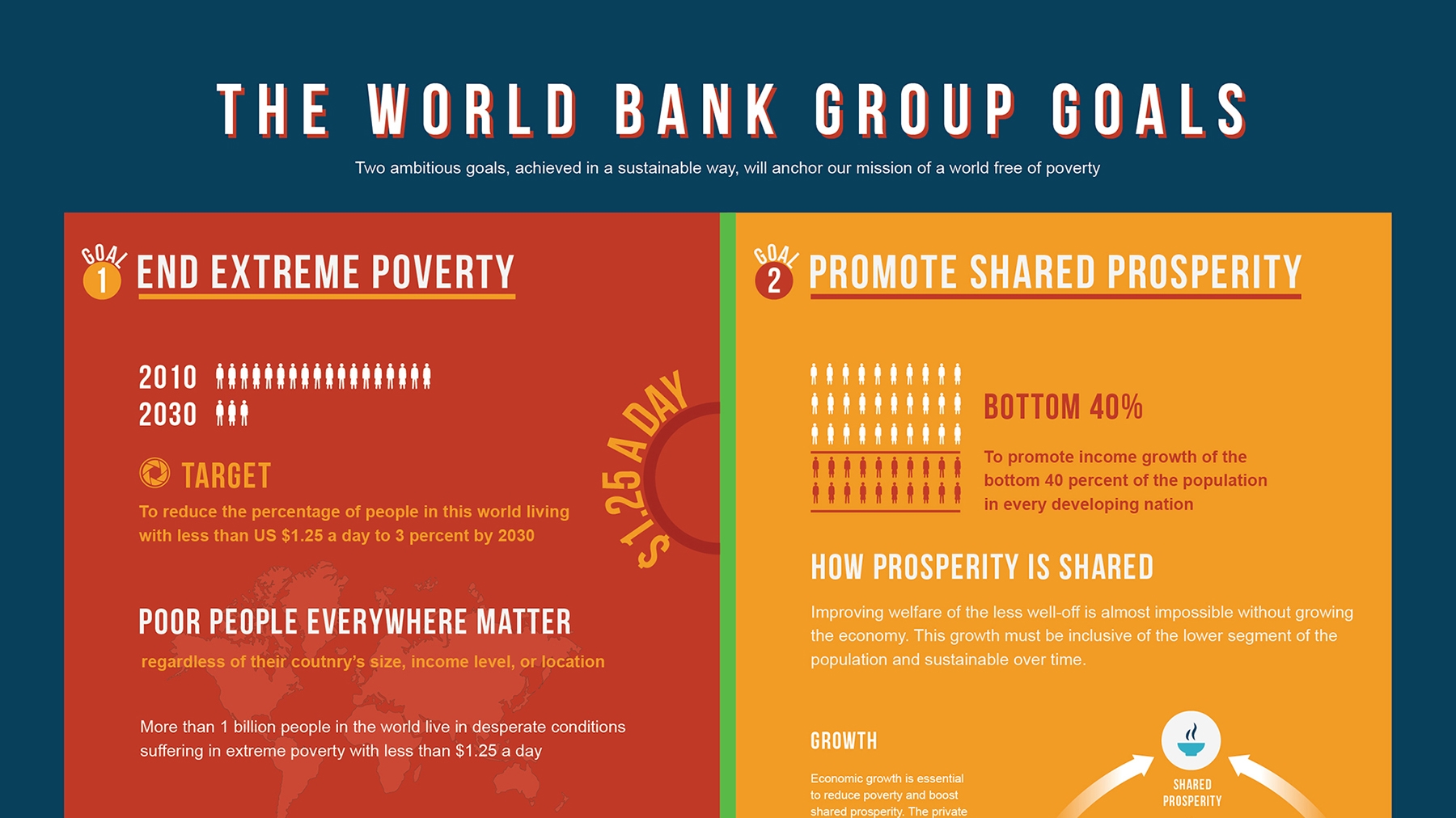 world bank group travel procedure and guidance